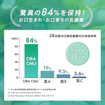 Amazon.co.jp: 【口臭ケアタブレット】オーラティクス グリーン